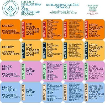 Beş hafta boyunca her Pazar 19:00-22:00 saatleri arasında gerçekleşen pazar etkinliği, sokak canlılarını koruma ve farkındalık yaratma amacıyla düzenlenmiştir.